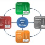 training balanced scorecard