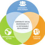 Training Desain dan Pengukuran Kinerja CSR