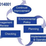 Pelatihan ISO 14001:2004 Sistem Manajemen Lingkungan