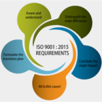 Pelatihan ISO 9001:2015 Sistem Manajemen Mutu
