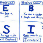 Pelatihan Cash Flow Quadrant