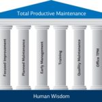 Training Autonomous Maintenance