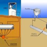 Training Corrosion and Chatodic Protection