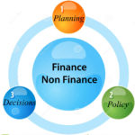 Training Finance Non Finance for Strategic Planning, Policy and Decision