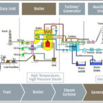 Pelatihan Desain Tata Letak Peralatan dan Sistem Perpipaan