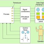 Pelatihan Pengukuran, Instrumentasi dan Control Process
