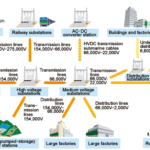 Training Installation and Electric Power System Protection