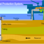 Training Pipeline Design Practice in Oil & Gas