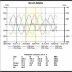Training Power Quality Assessment
