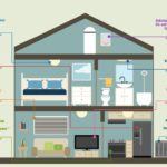 Training Energy Conservation, Efficiency and Cost Saving