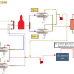 Training Field Gas Processing and Processing Facilities