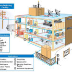 Training Low Voltage Lightning Protection Systems