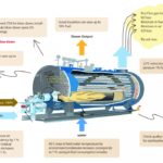 Training Maximizing Efisiensi Boiler
