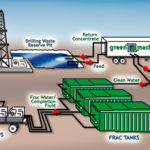 Training Water Treating and Disposal in Oil & Gas Field