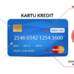 Pelatihan Dasar - Dasar Kartu Kredit